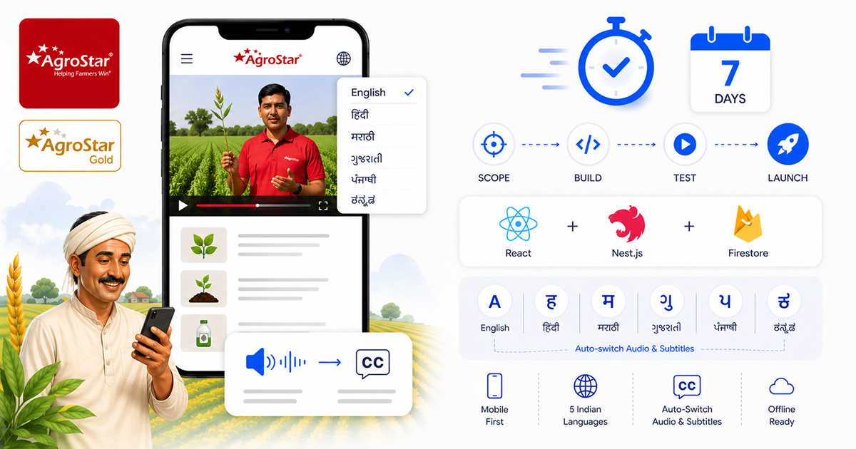 Delivering an MVP in a Week: A Multilingual Farmer Learning Platform